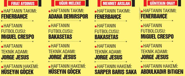 Son Dakika: Jorge Jesus fırtınası sürüyor Fenerbahçe kadrosundan 4 isim verdi... Her biri 20 milyon Euro eder...