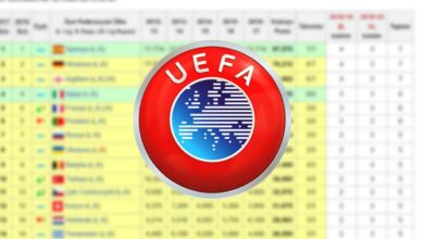 Türkiye ülke puanı sıralamasında yükselişe geçti! 2022 UEFA Türkiye ülke puanı kaç oldu, kaçıncı sırada?